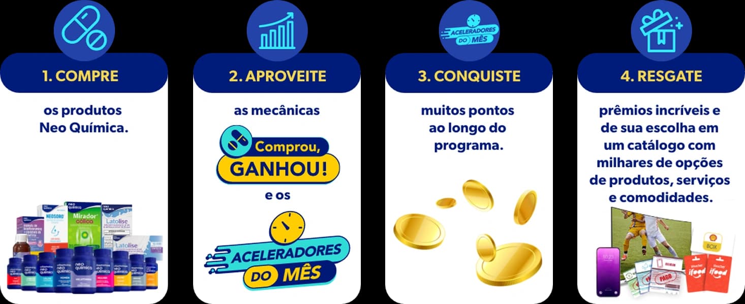 Mecânica Geral Neo Pharma Excelência com cashback, aceleradores mensais, conqistas de pontos mensais e resgate de prêmios em catálogo